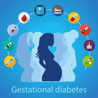 risk of type 2 diabetes after gestational diabetes