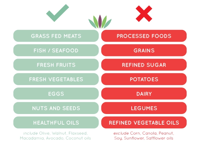 diet chart for weight loss