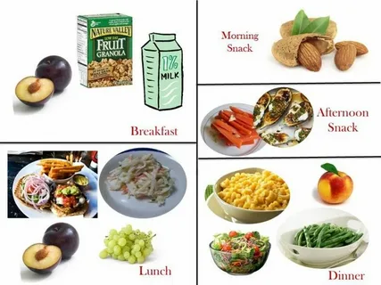 Weight Gain Foods List